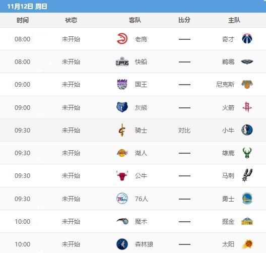 NBA西部最新排名，湖人第一，雷霆第7，马刺第8