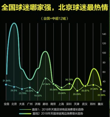 中超在天猫开店：16家俱乐部周边应有尽有